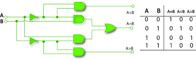 Circuito lógico y tabla de un comparador.