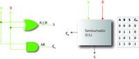 Tabla y circuito lógico de un semisumador.