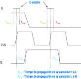 Imagen de un esquema de tiempos en un circuito biestable.