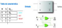Esquema y tabla de un biestable asíncrono RS.