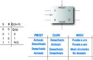 Se ve un esquema y tabla de un biestable sincrónico.