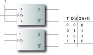 Diagrama y tabla de un biestable T.