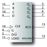 Imagen del circuito integrado 74191.