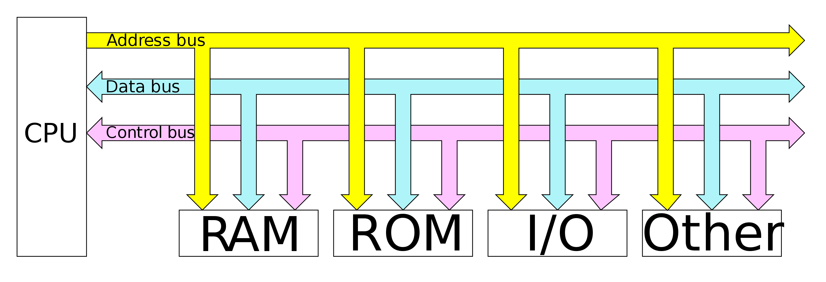 EM01-Computer_buses.svg.png