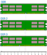 Imagen que muestra las diferencias físicas de las memorias ddr, ddr2 y ddr3.