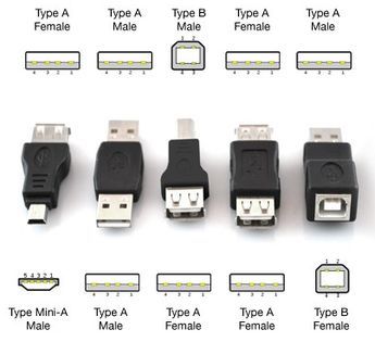 EM04_Tipos_USB.jpg
