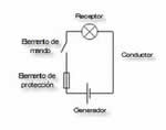 circuito