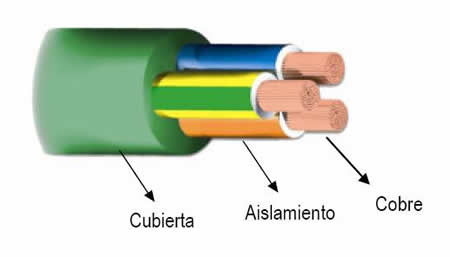 Cable