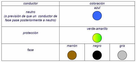 Colores