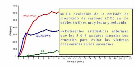 evolución