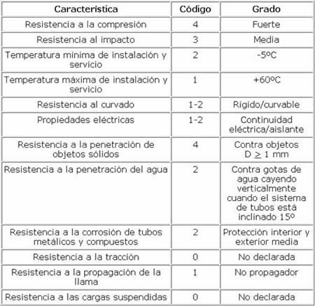 Características 