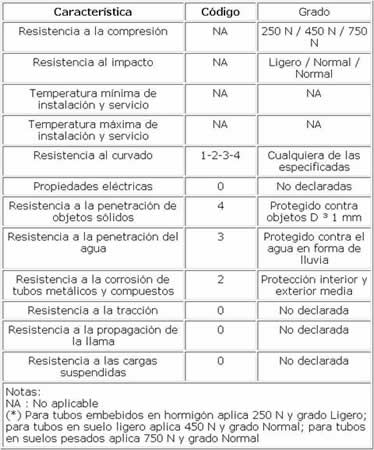 Características