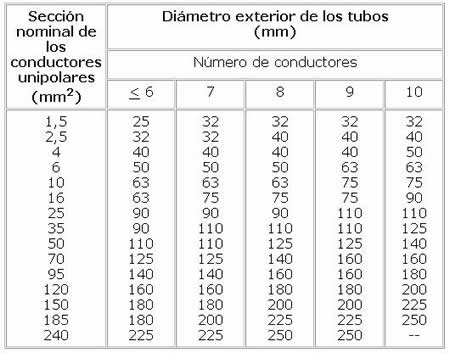 Diámetrosón 