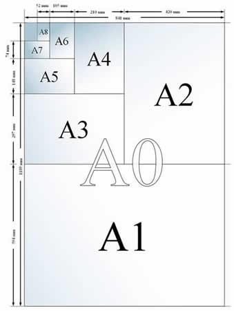 A0