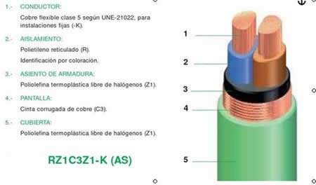 cable seguridad