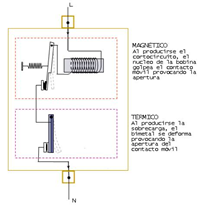 fusible