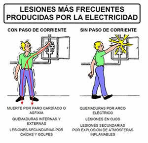 Lesiones 