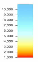 Temperaturas