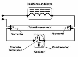 Circuito