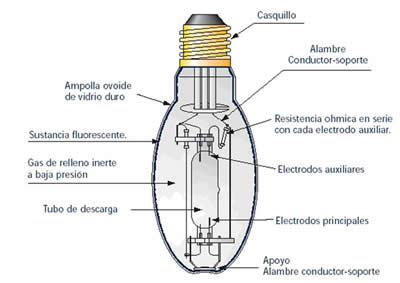 Partes