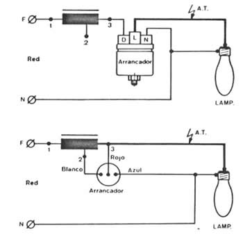 Esquema