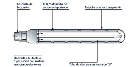 Lámpara