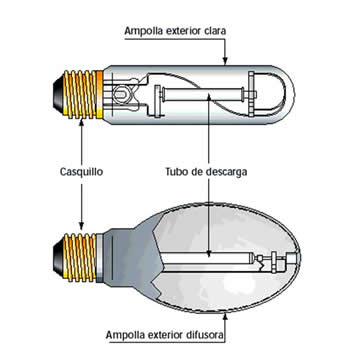 Lámpara