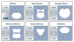 Clasificación