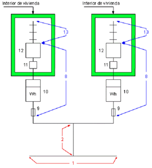 Esquema