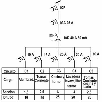 Esquema de vivienda básica