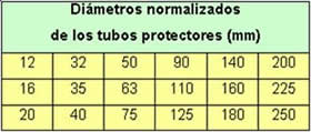 Ilustración 8: Diámetros normalizados de los tubos utilizados habitualmente en las instalaciones eléctricas de interior