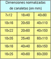 Ilustración 16: Dimensiones normalizadas de canaletas