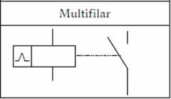 Ilustración 40: Representación del telerruptor