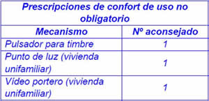 Ilustración 51: Prescripciones de confort de uso no obligatorio para acceso a vivienda