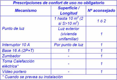 Ilustración 53: Prescripciones de confort de uso no obligatorio en vestíbulo