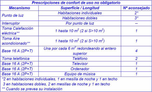 Ilustración 59: Prescripciones de confort de uso no obligatorio para dormitorio