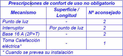 Ilustración 65: Prescripciones de confort de uso no obligatorio para baños