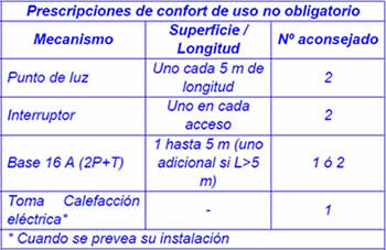 Ilustración 68: Prescripciones de confort de uso no obligatorio para pasillos