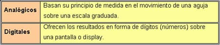 Ilustración 76: Clasificación de los aparatos de medida según su principio de medida