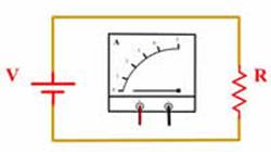 Ilustración 93: Esquema de conexión del amperímetro