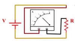 Ilustración 94: Conexión de un amperímetro en un circuito