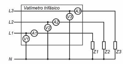 Ilustración 104: Medición de potencia en un sistema trifásico