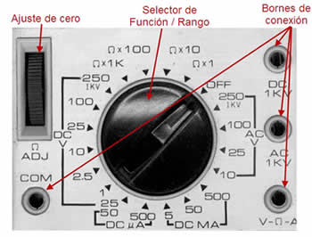 Ilustración 107: Selector de función de un polímetro analógico