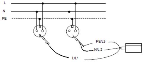 Ilustración 119: Medida de la resistencia de un conductor de protección