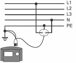 Ilustración 120: Medida de la resistencia de un conductor de protección