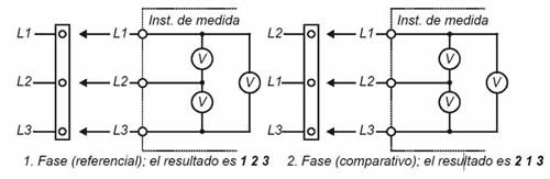 Ilustración 142: Sistema de comparación