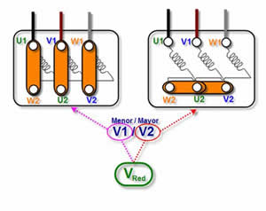 Conexión estrella o triángulo de un motor asíncrono trifásico.