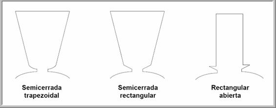 Tipos de ranuras del estator