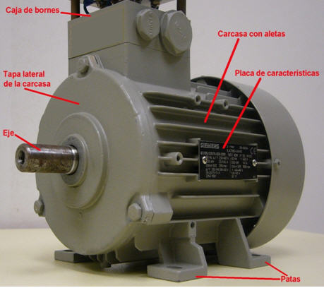 Componentes exteriores de la máquina