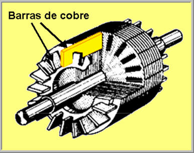 Motor de inducción de ranura profunda